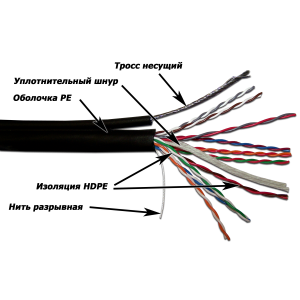 TWT UTP cable, 10 pairs, Cat. 5e, for outdoor installation with messenger, 305 meters per drum